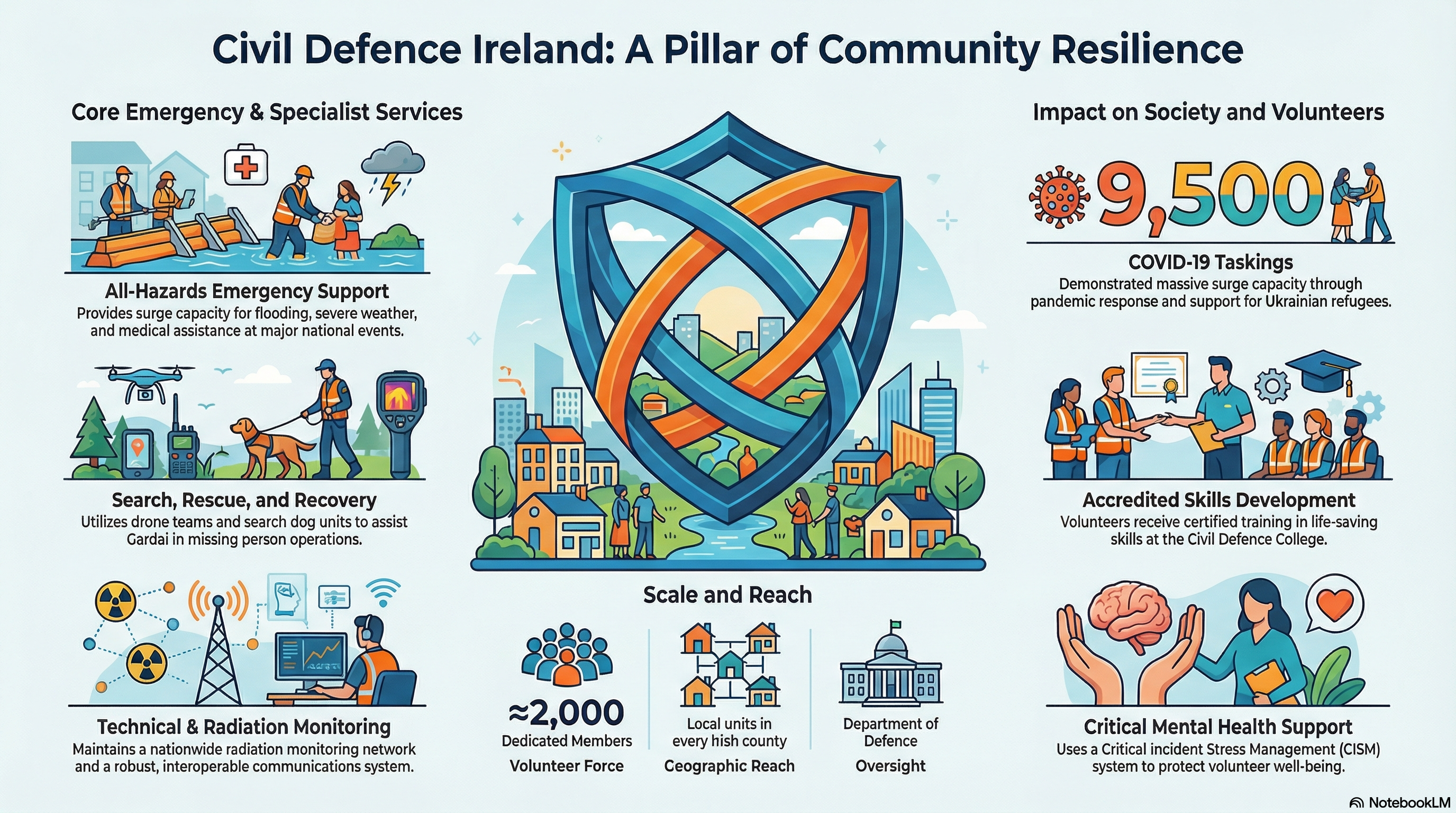 Infographic